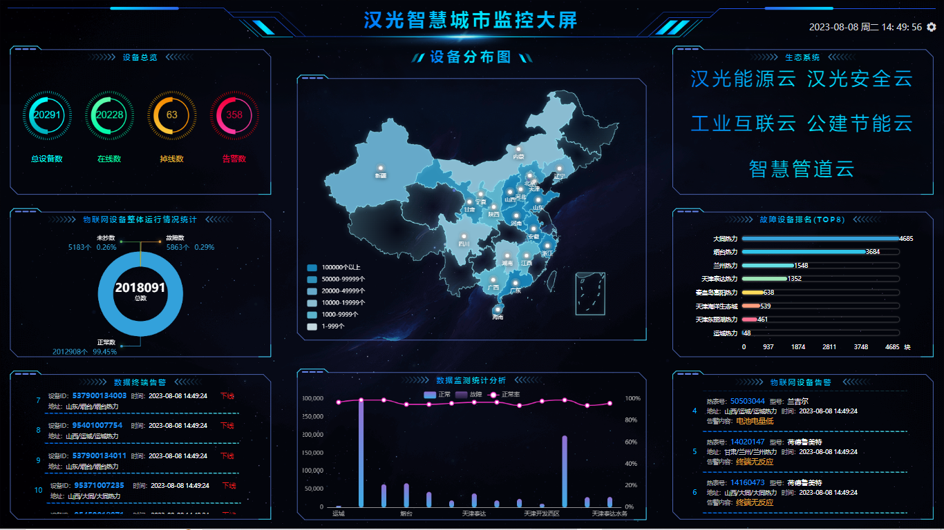 提供城市能源领域一揽子系统解决方案